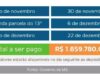 Feserp MS na LUTA: Servidores estaduais recebem dois salários e metade do 13º dia 1º, 7 e 23 de dezembro